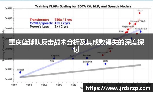 重庆篮球队反击战术分析及其成败得失的深度探讨